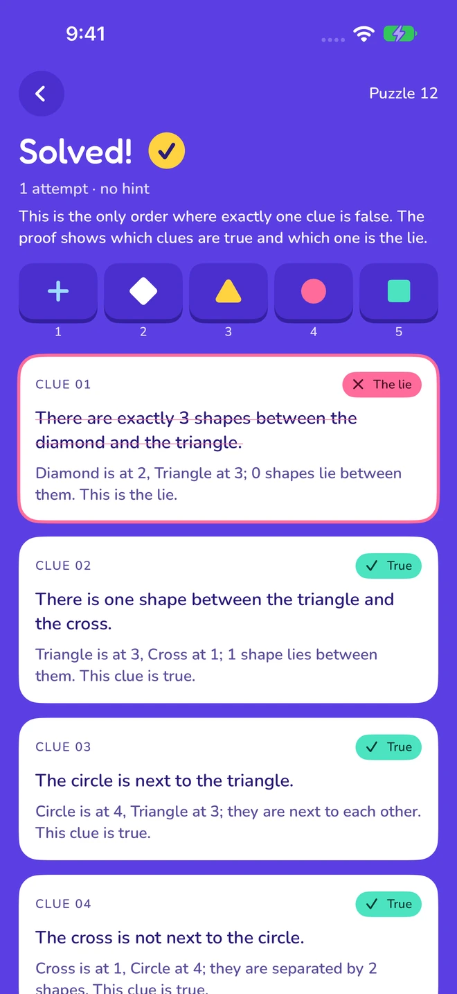 Solved puzzle with the shape order and explanations identifying the false clue.