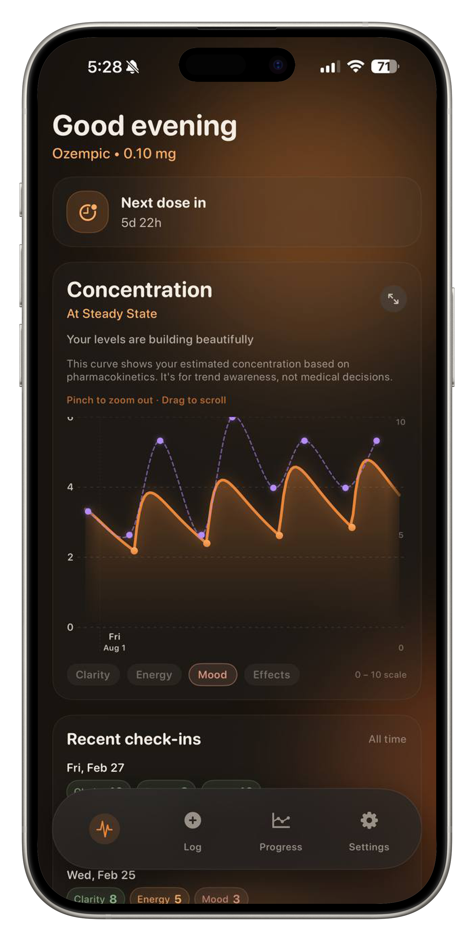 Mynim app showing concentration curve at steady state
