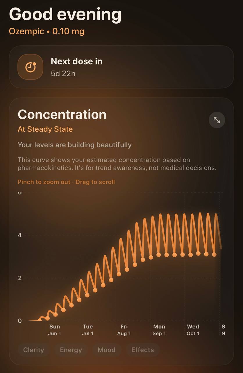 Mynim dashboard showing concentration at steady state